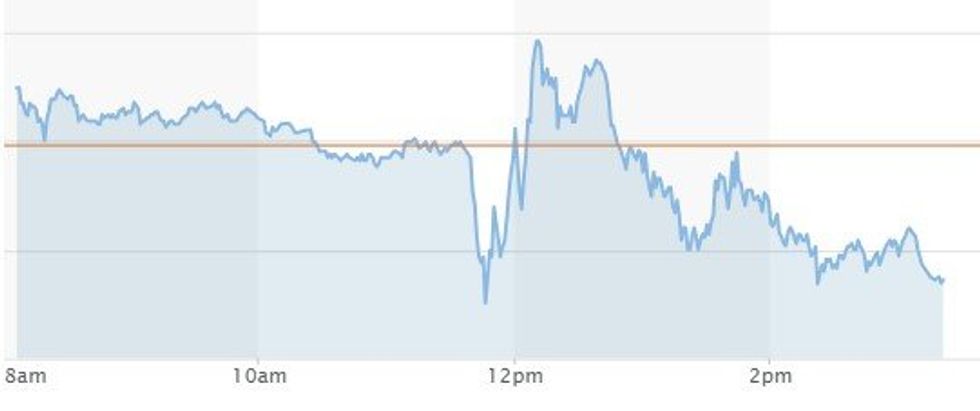 10-year gilt chart