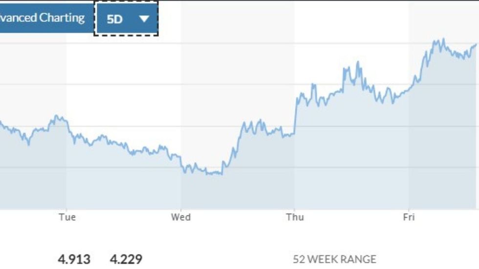 10-year gilt yield