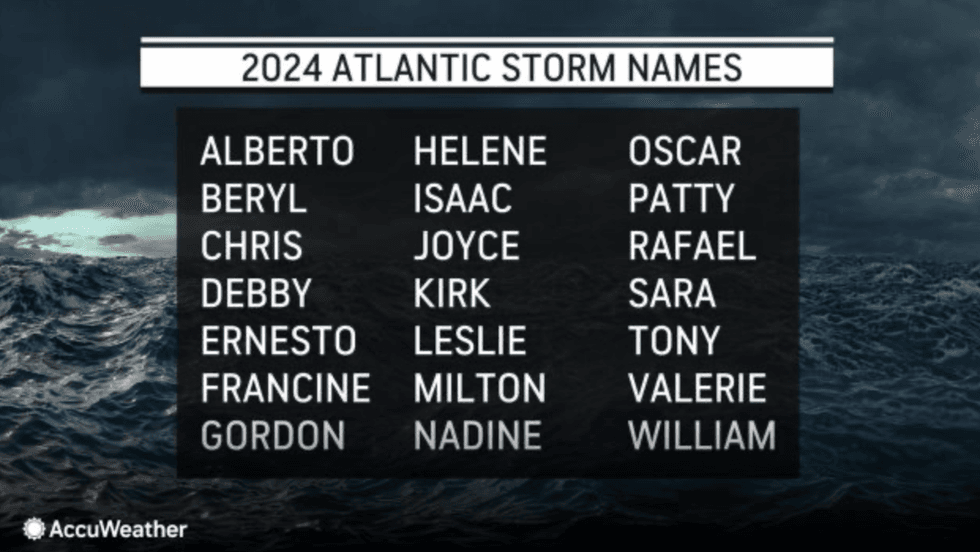 2024 US storm names\u200b