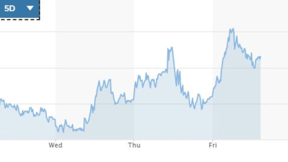 30-year gilt yield