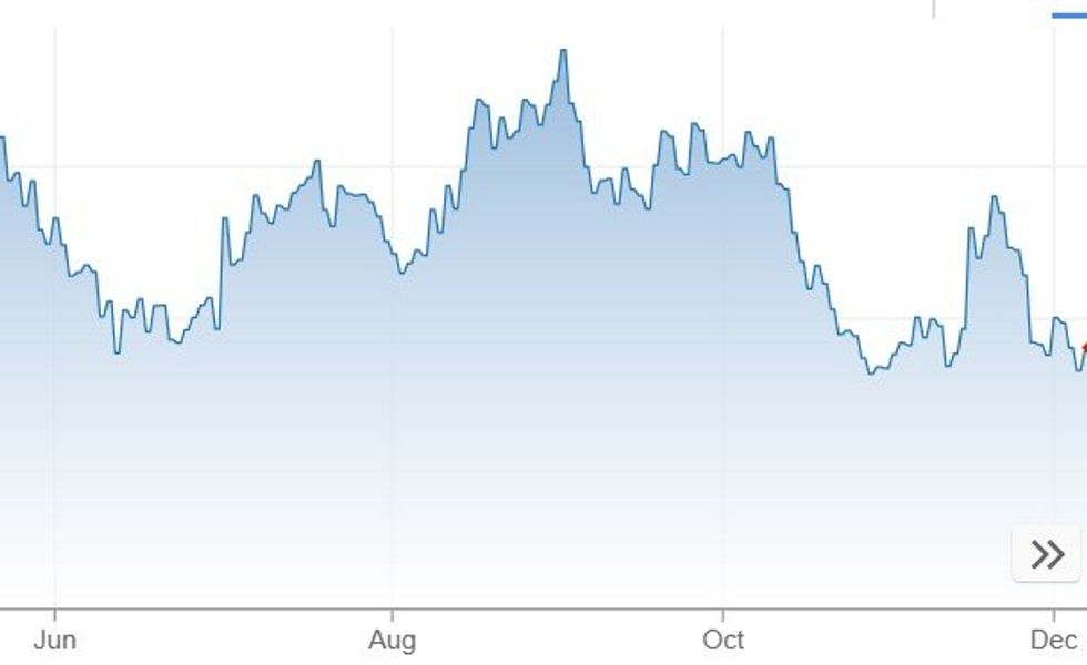30-year gilts