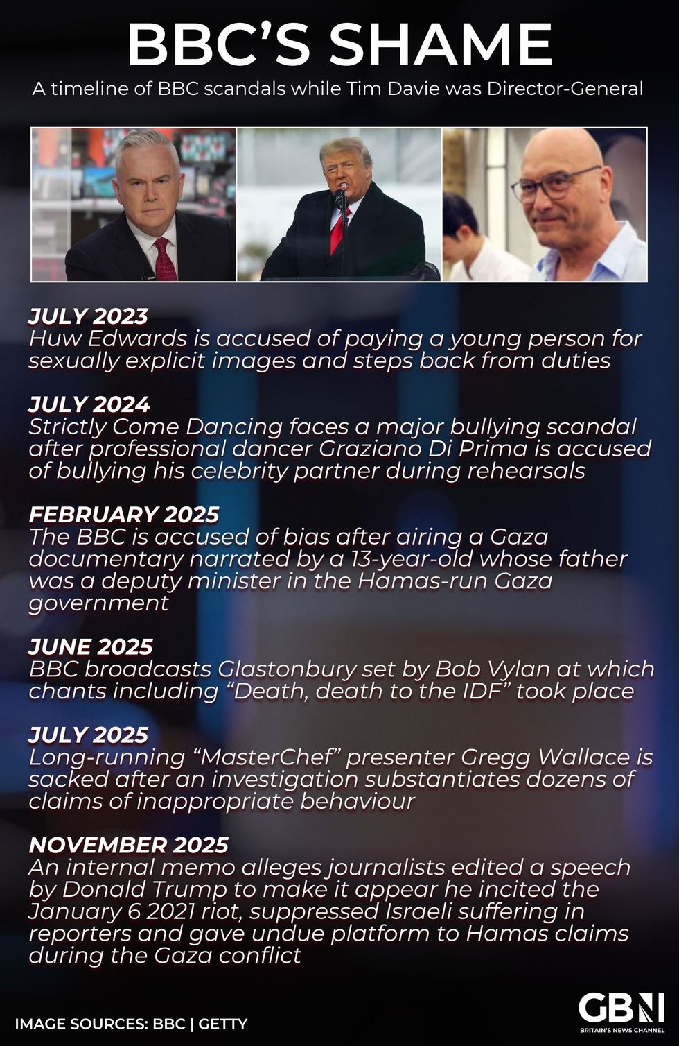 A timeline of Tim Davie's time at the BBC