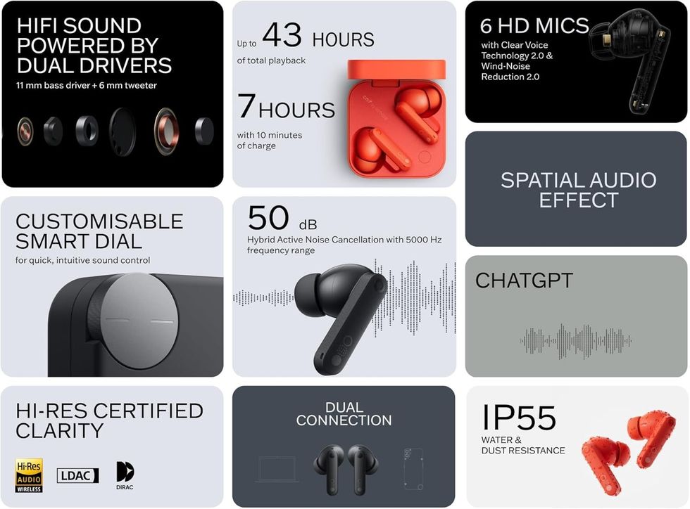 all of the specs and core features of the cmf buds pro 2 earbuds