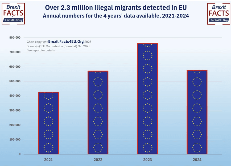 An EU Chart