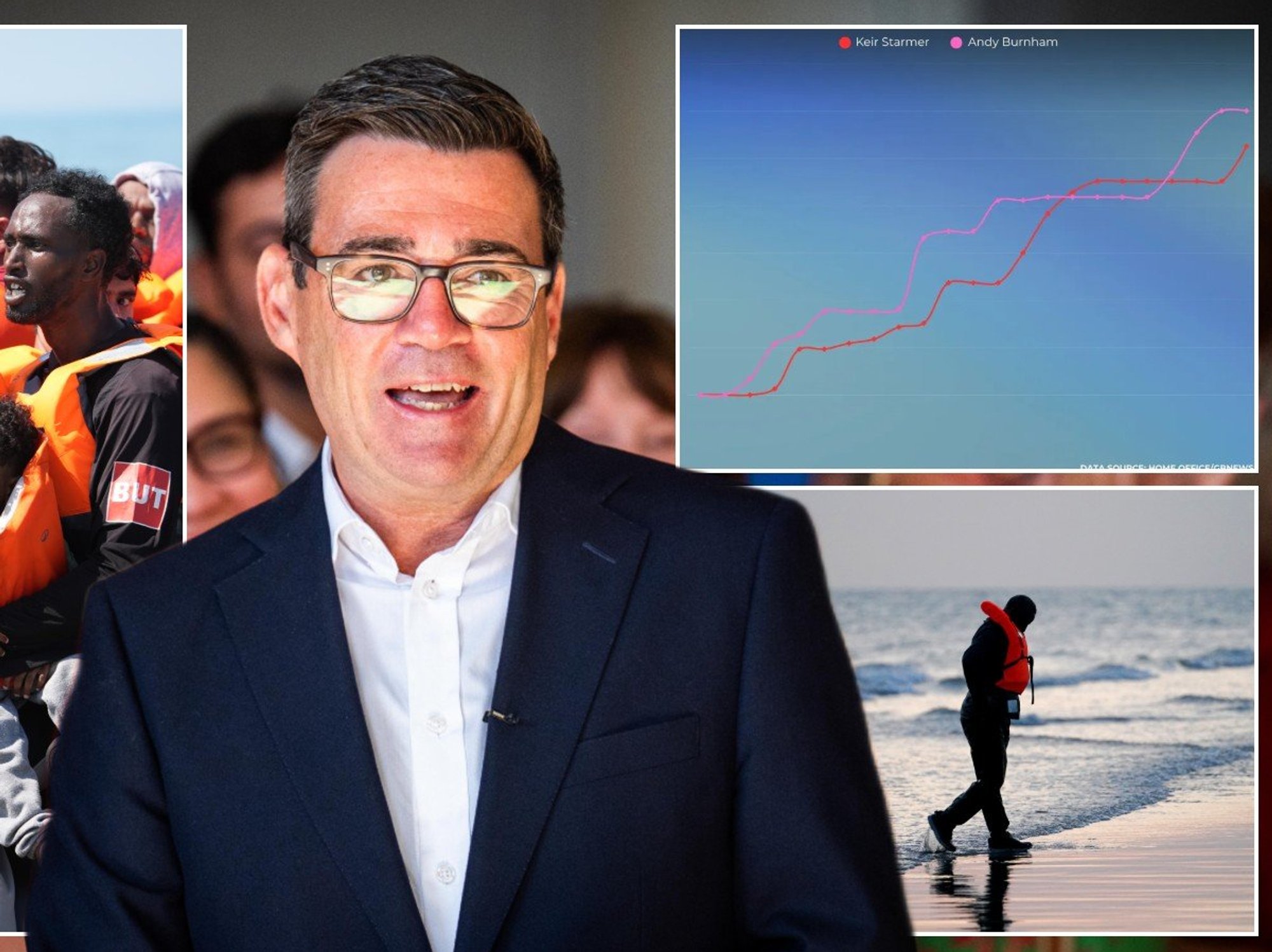 Andy Burnham, graph and migrants