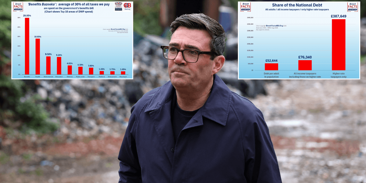 Where are your taxes really going? Bombshell report lifts lid on Labour's 'benefits bazooka'