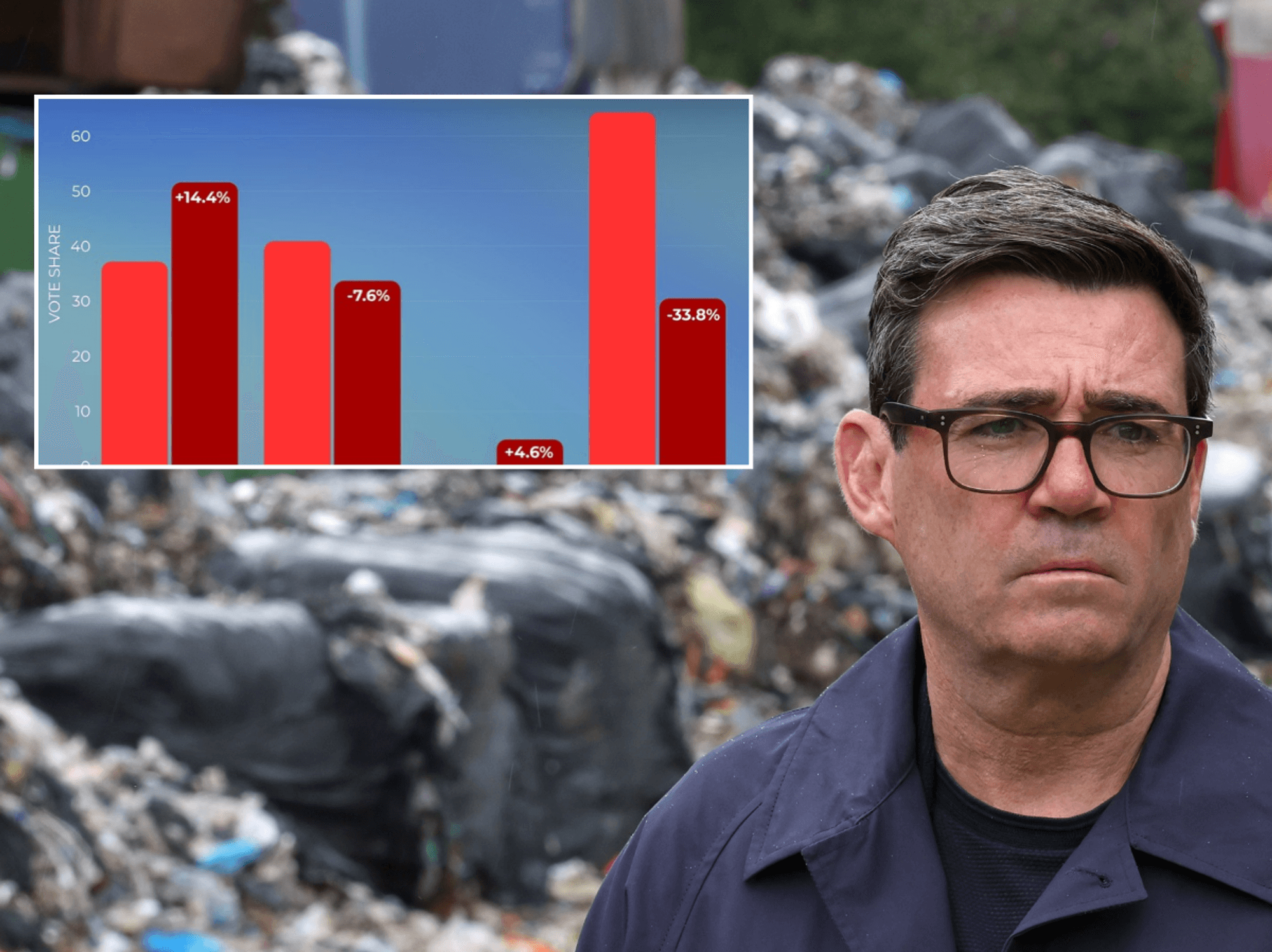 Andy Burnham