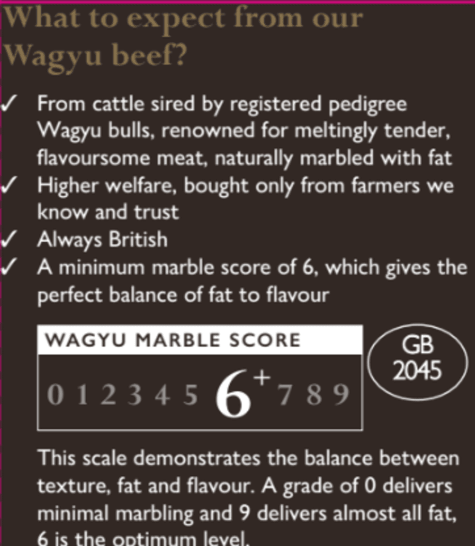 Beef Marbling Scale