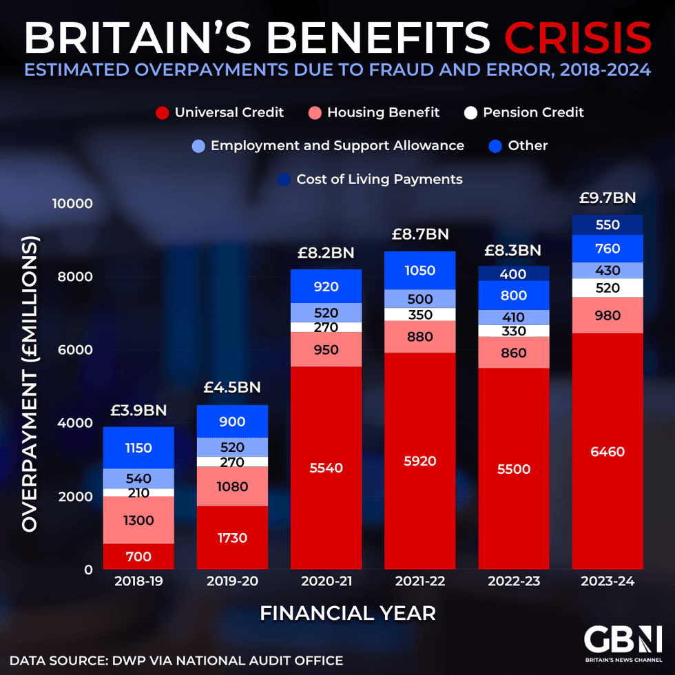 Britain's Benefit Crisis