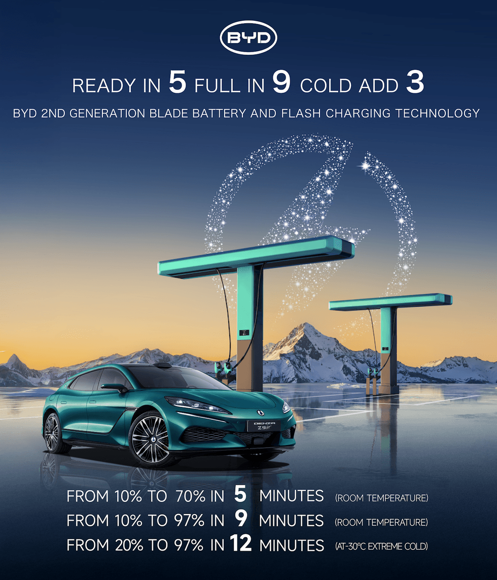 BYD's impressive Flash Charging technology can charge an EV in just a few minutes