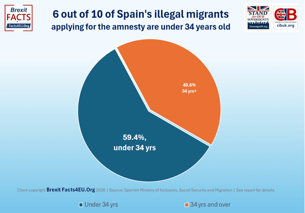 Ceuta migrant invasion