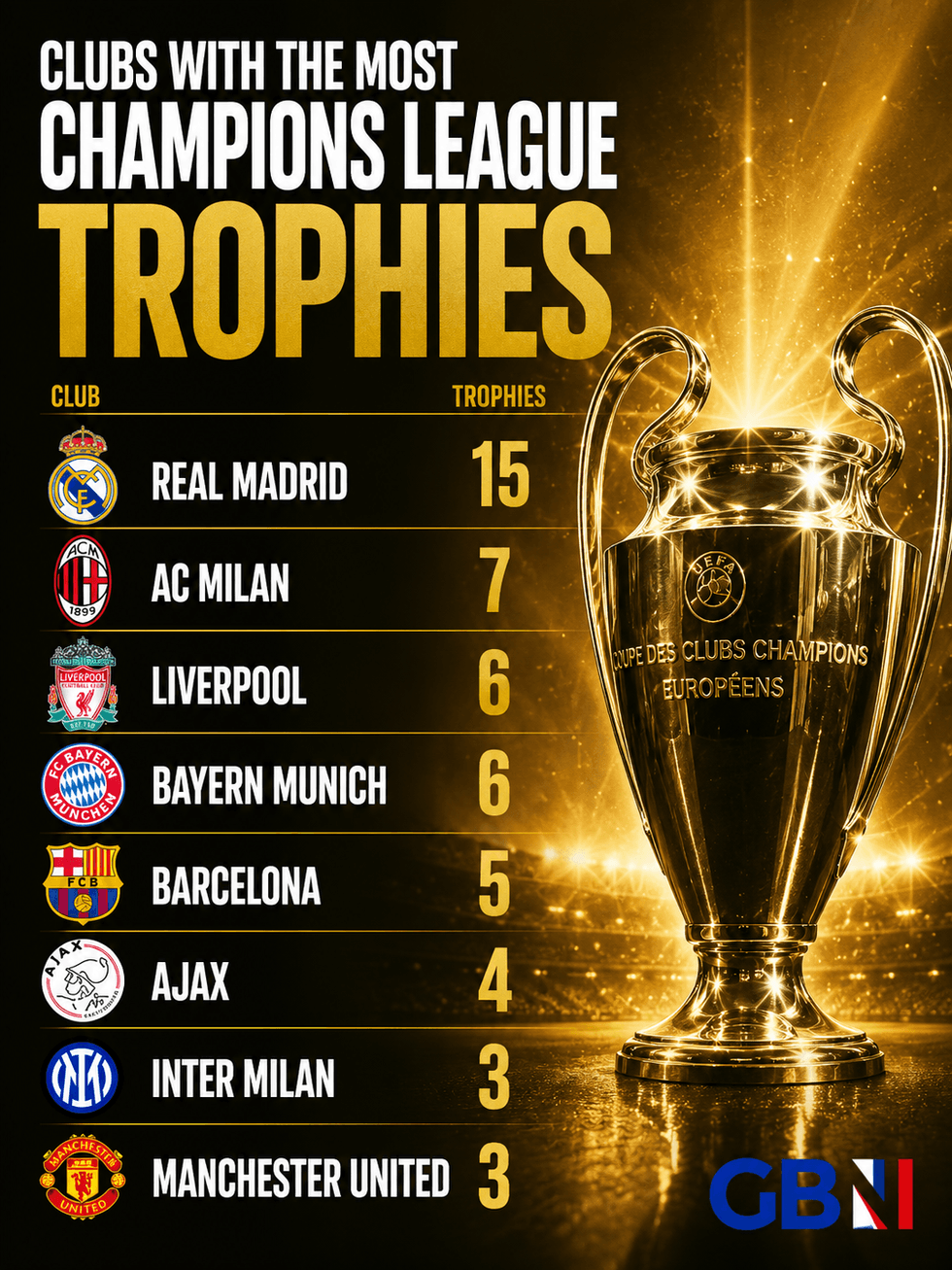 Champions League crowns