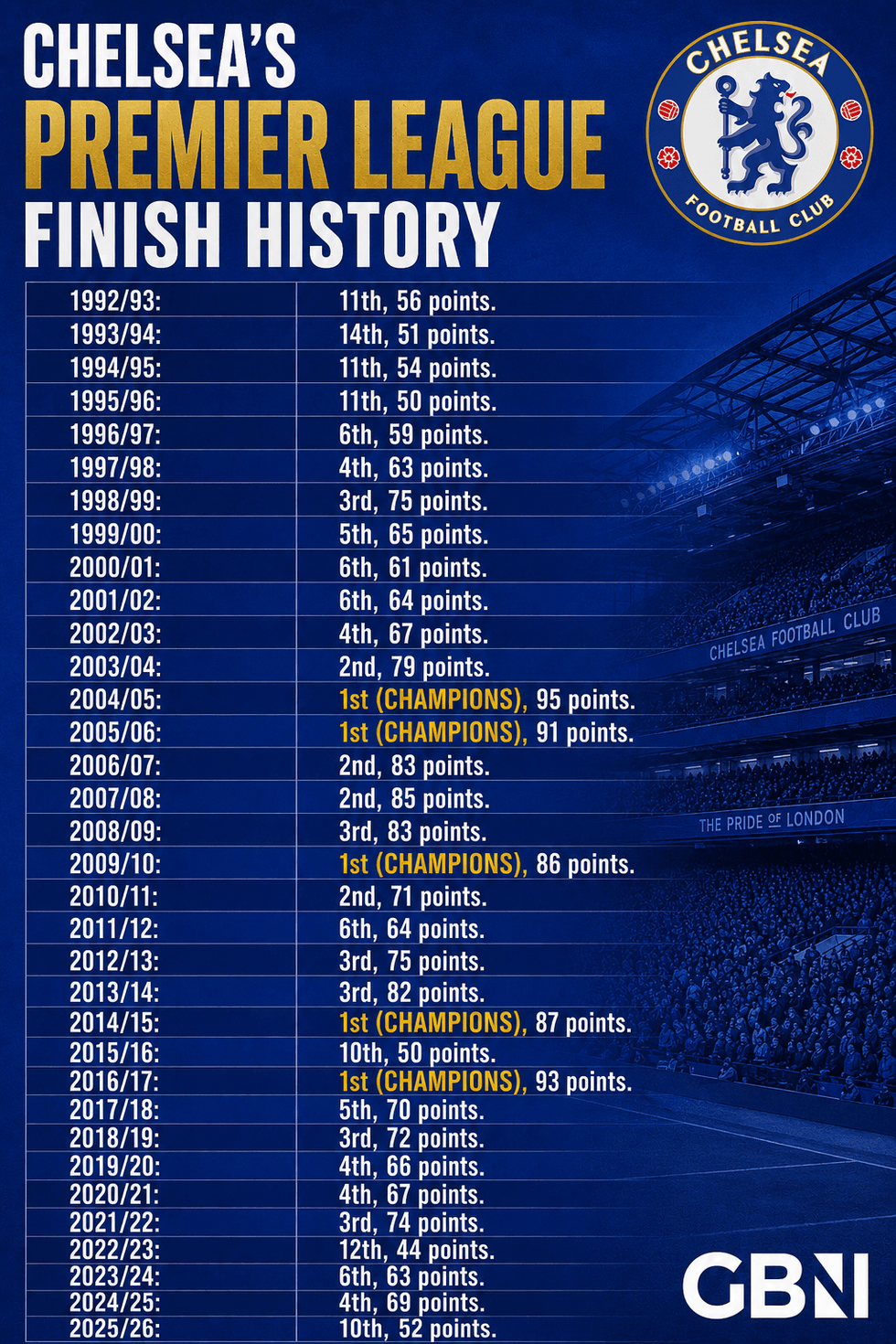 Chelsea graphic
