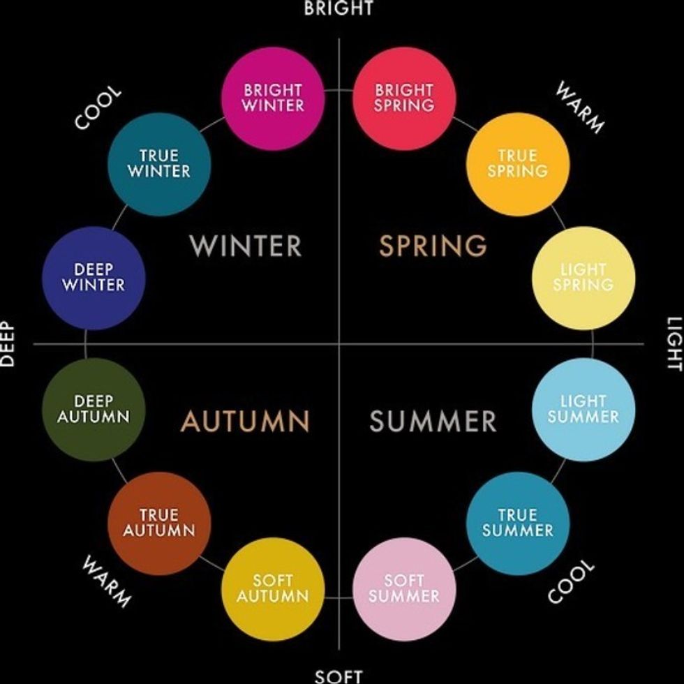 Colour season chart