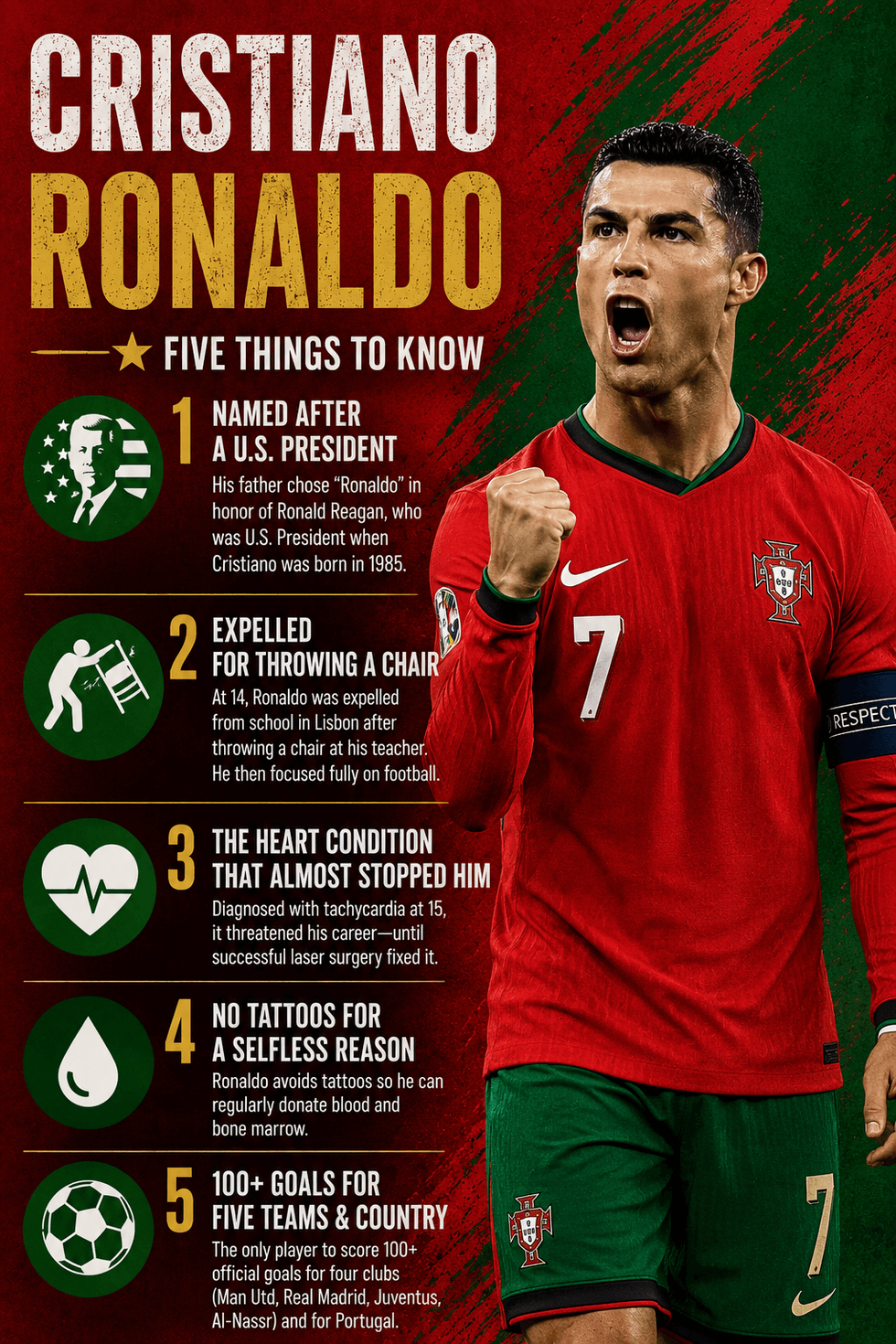 Cristiano Ronaldo graphic