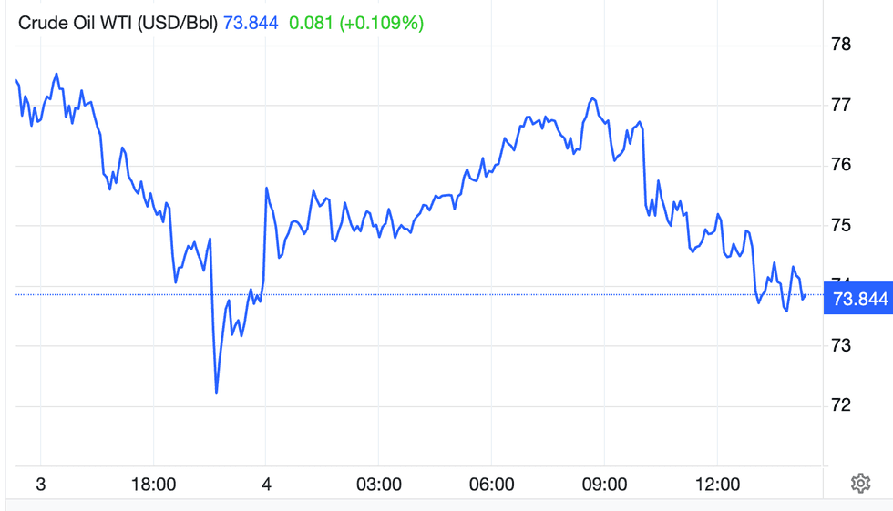 Crude oil prices