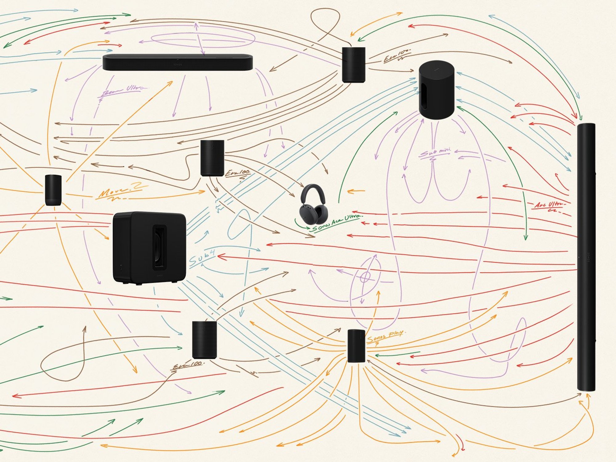 diagram showing sonos speakers with lines linking them