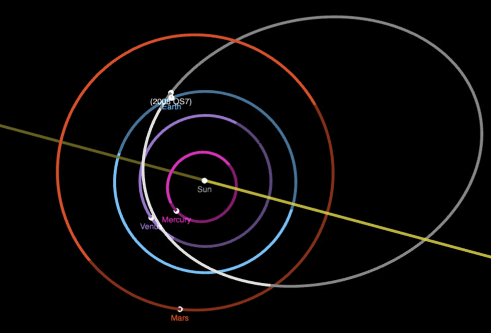 Distance of the asteroid to Earth