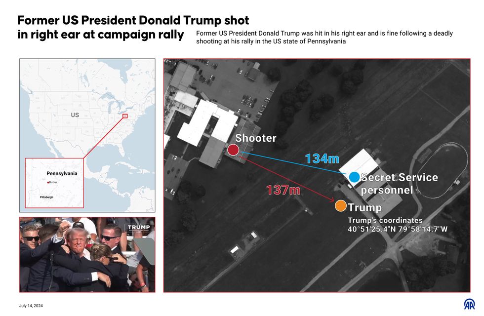 Donald Trump assassination attempt: Where was the shooter?