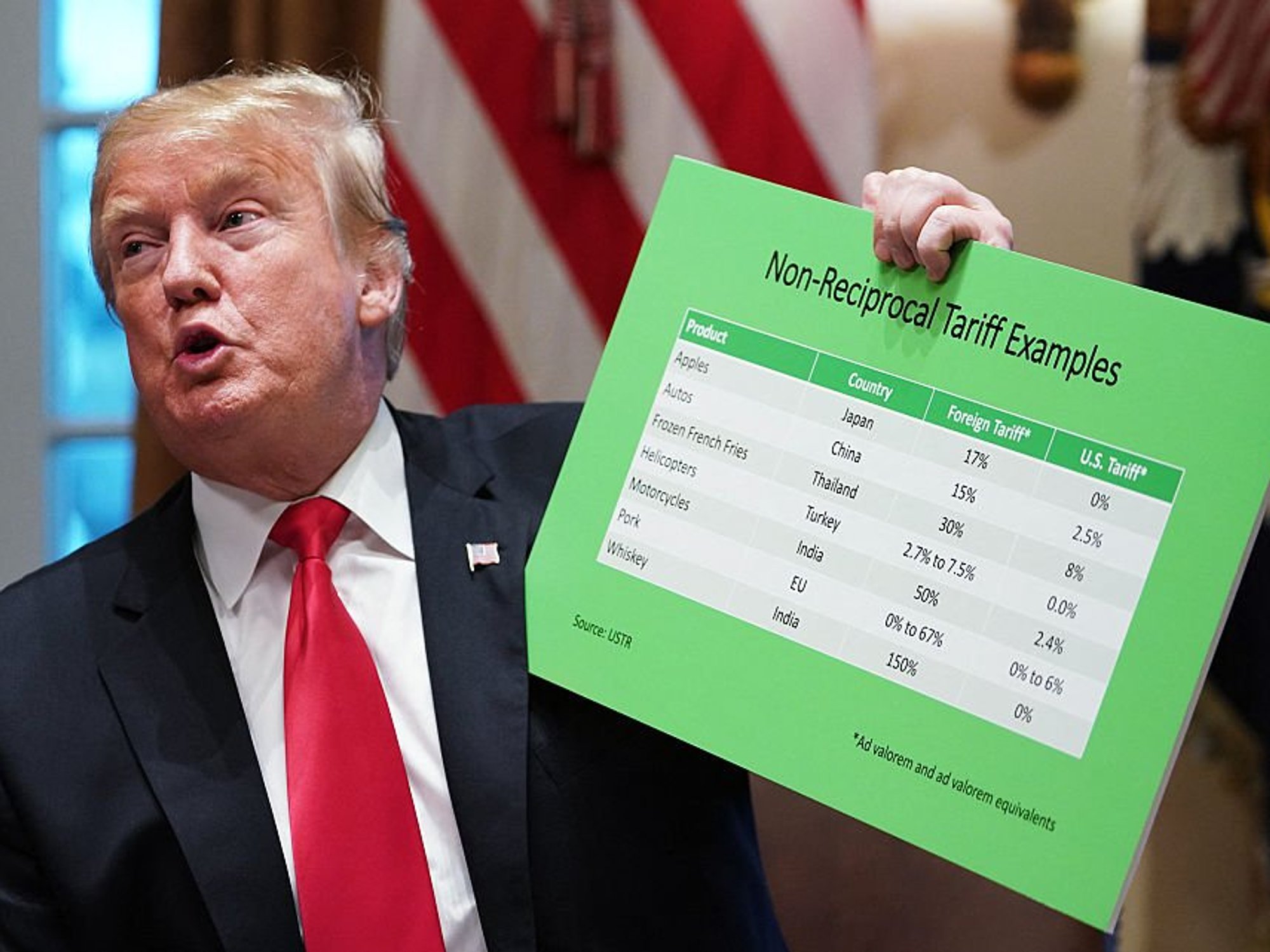 Donald Trump tariff