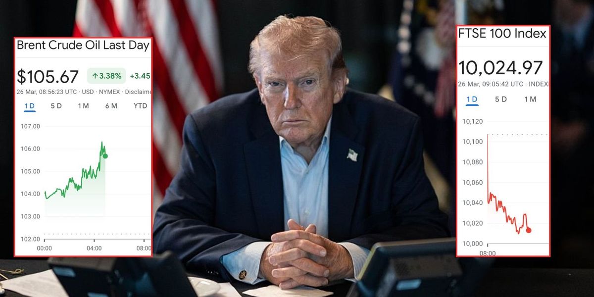 Ftse 100 plummets as oil prices surge above $105 after Iran rejects Donald Trump's peace proposal