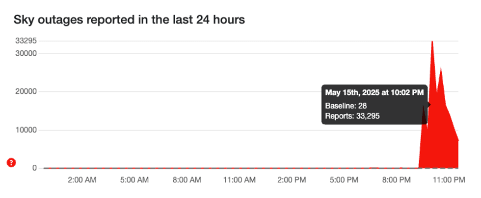 down detector reports showing Sky q outage uk