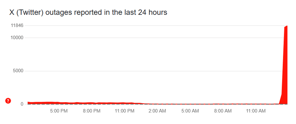 Downdetector