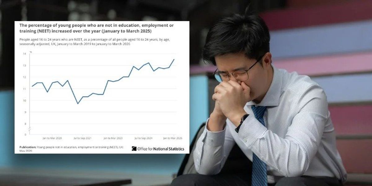 Youth joblessness hits record post-pandemic high as more young people just stop looking for work