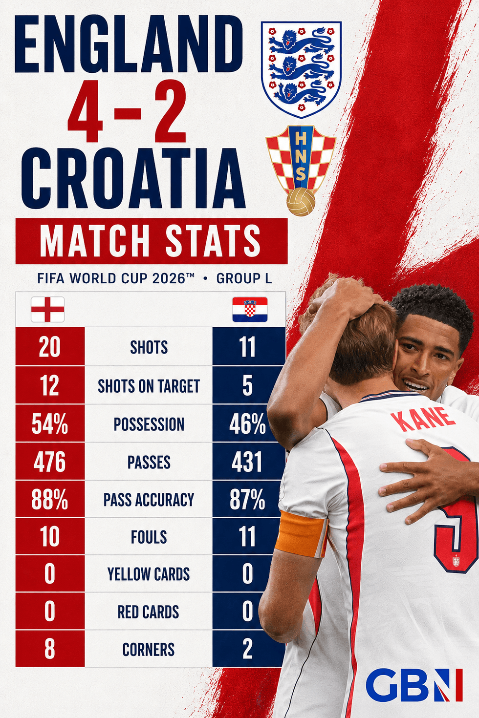 England Croatia graphic