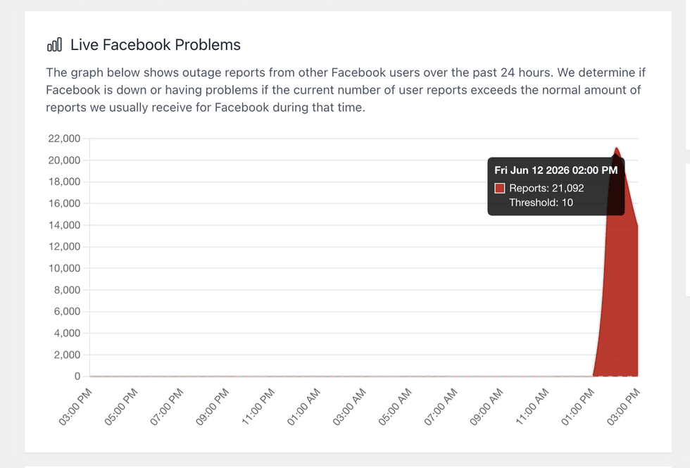 Facebook outage