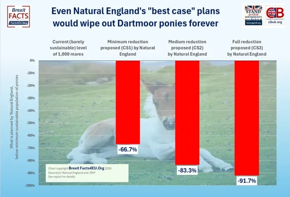 FACTS4EU chart