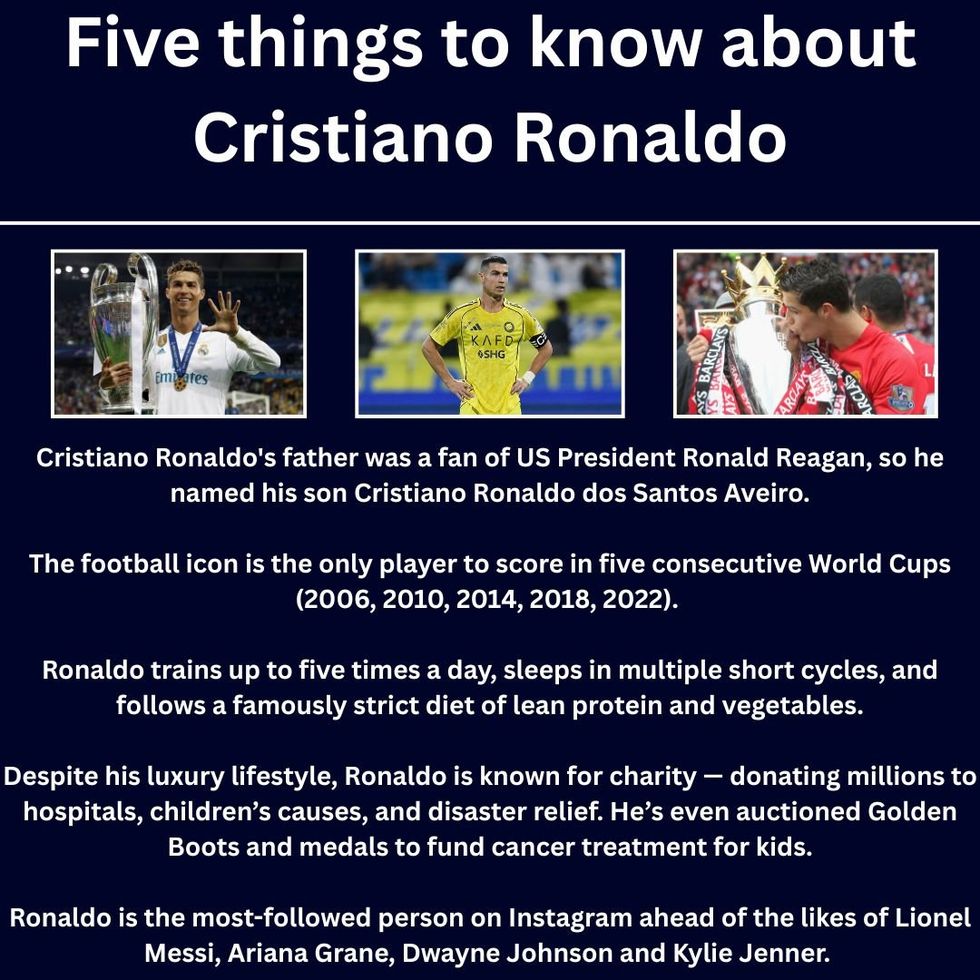 Five things to know about Cristiano Ronaldo