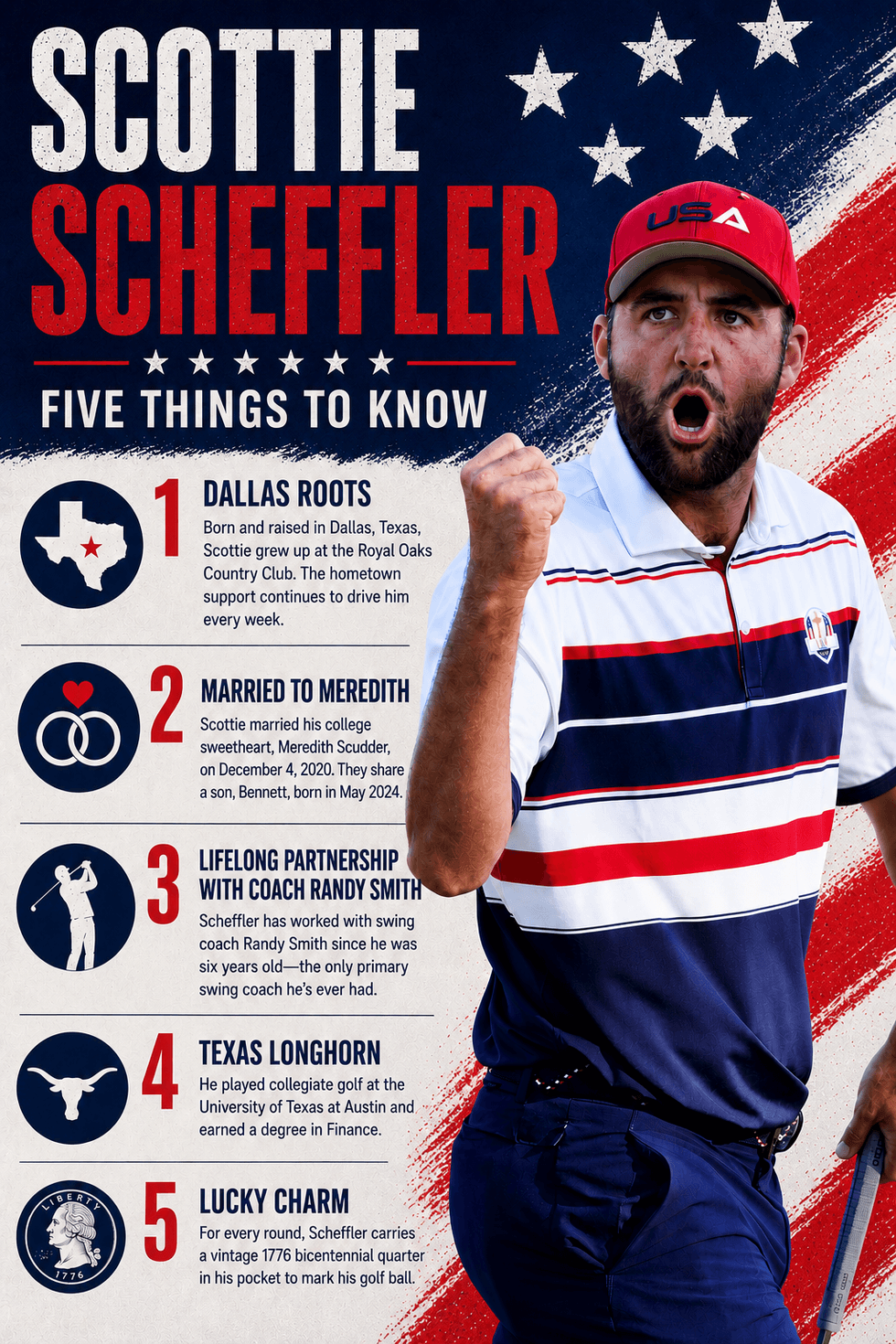 Five things to know about Scottie Scheffler