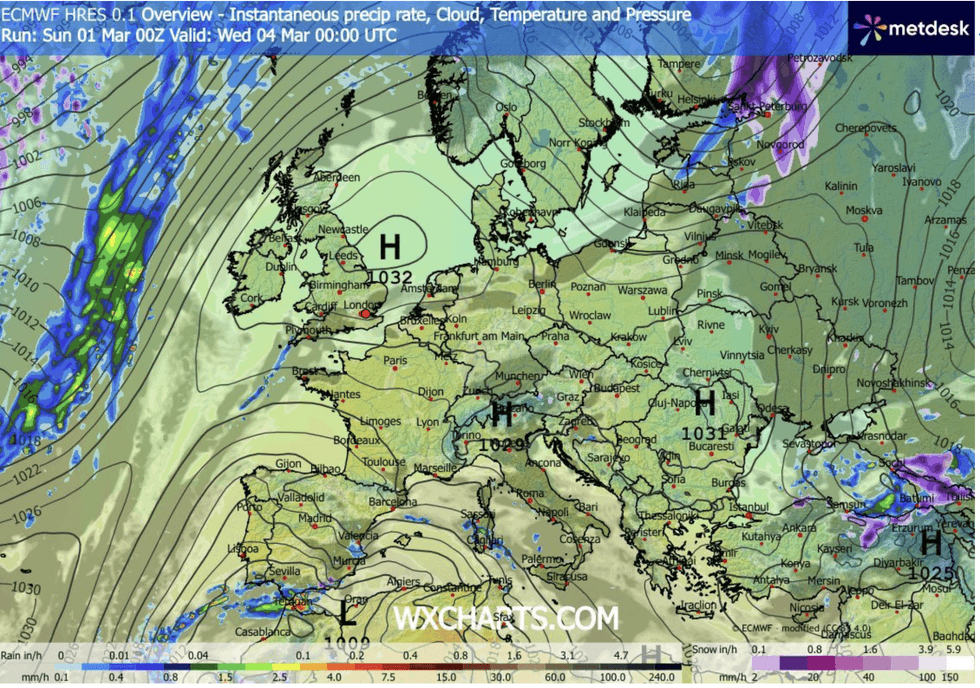 Forecast