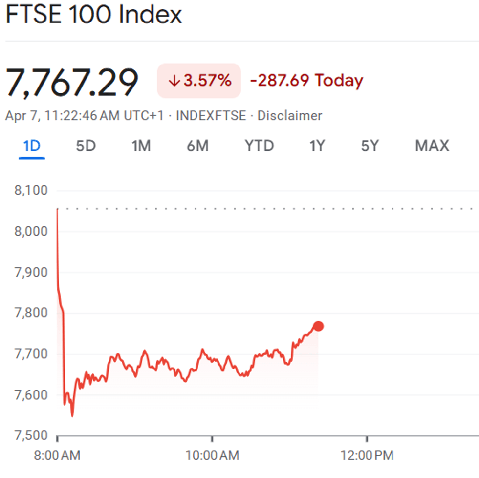 Ftse 100