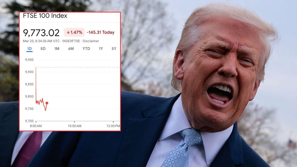 Ftse