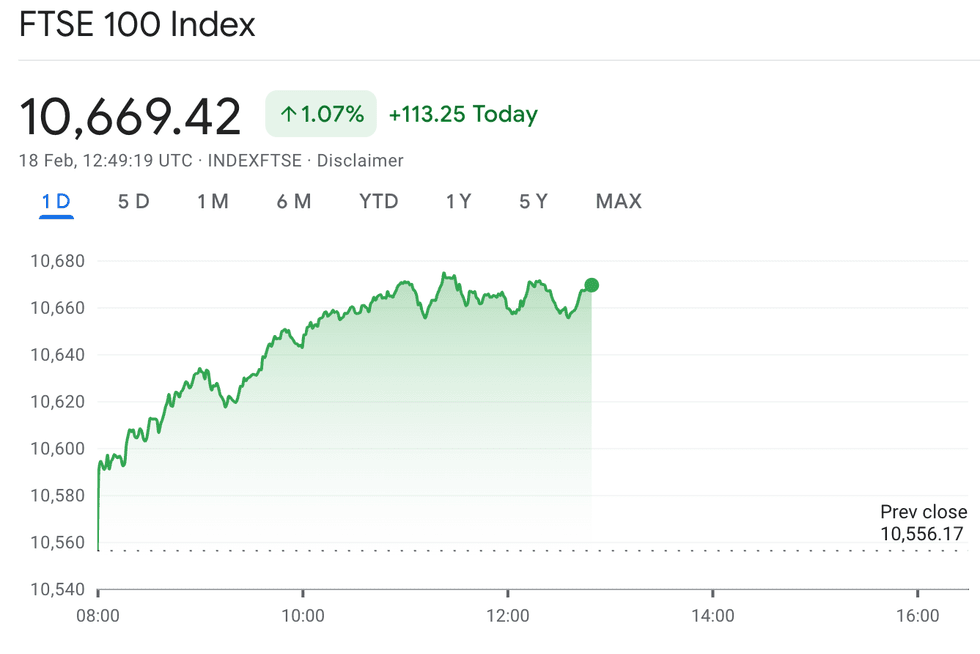 Ftse