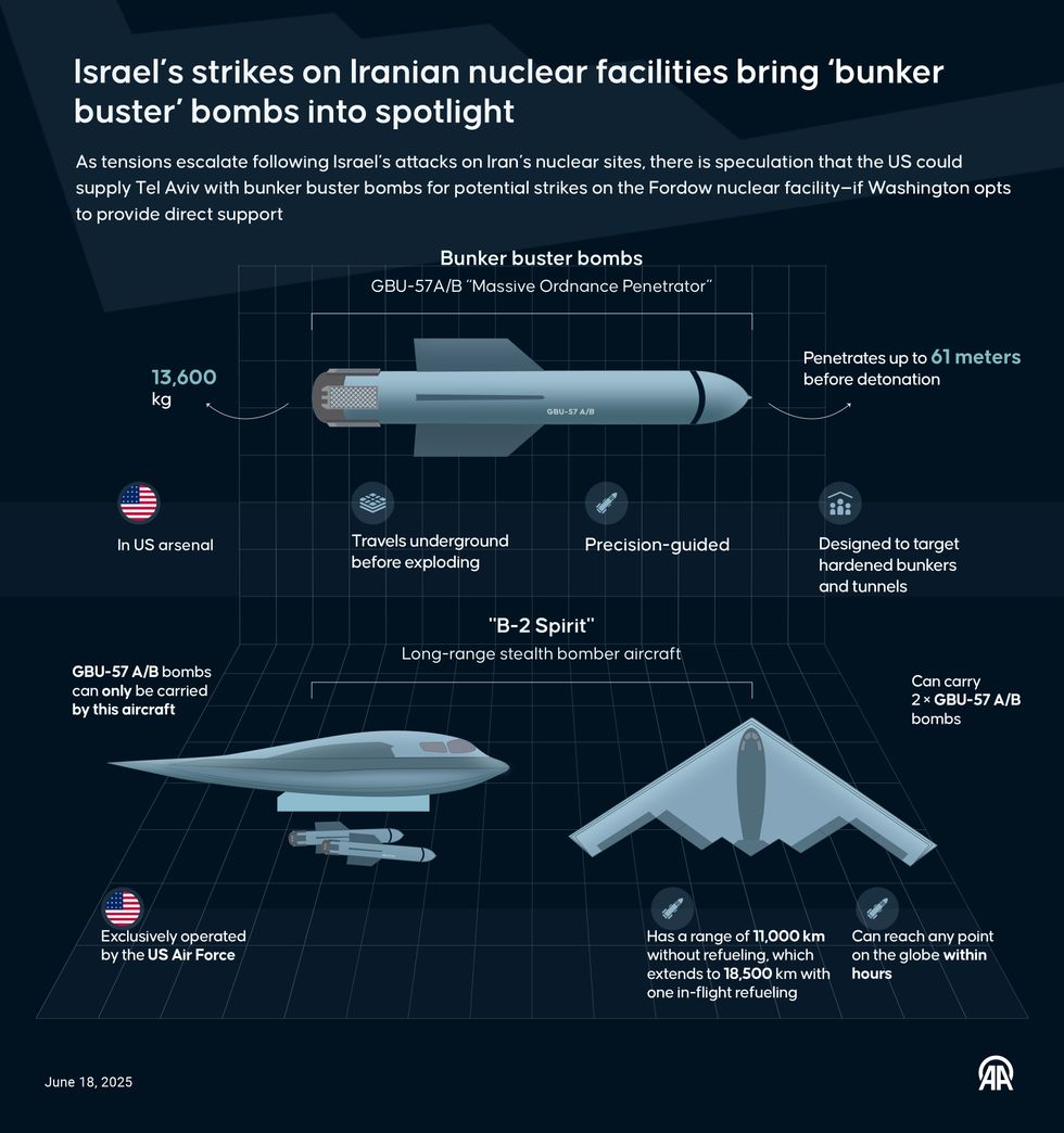 GBU-57 key facts