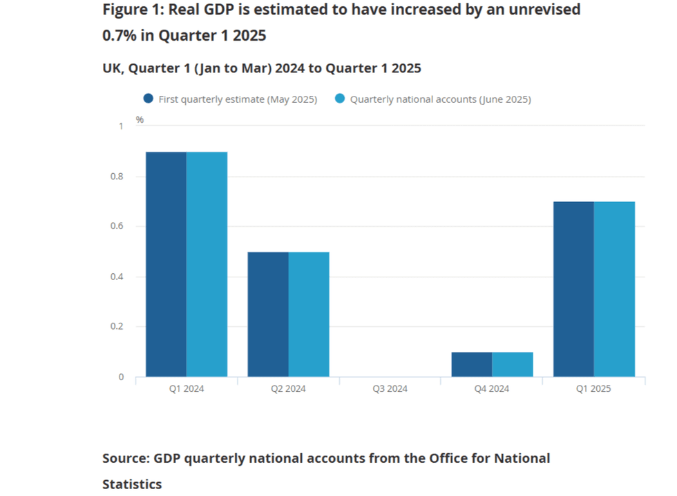 GDP economy