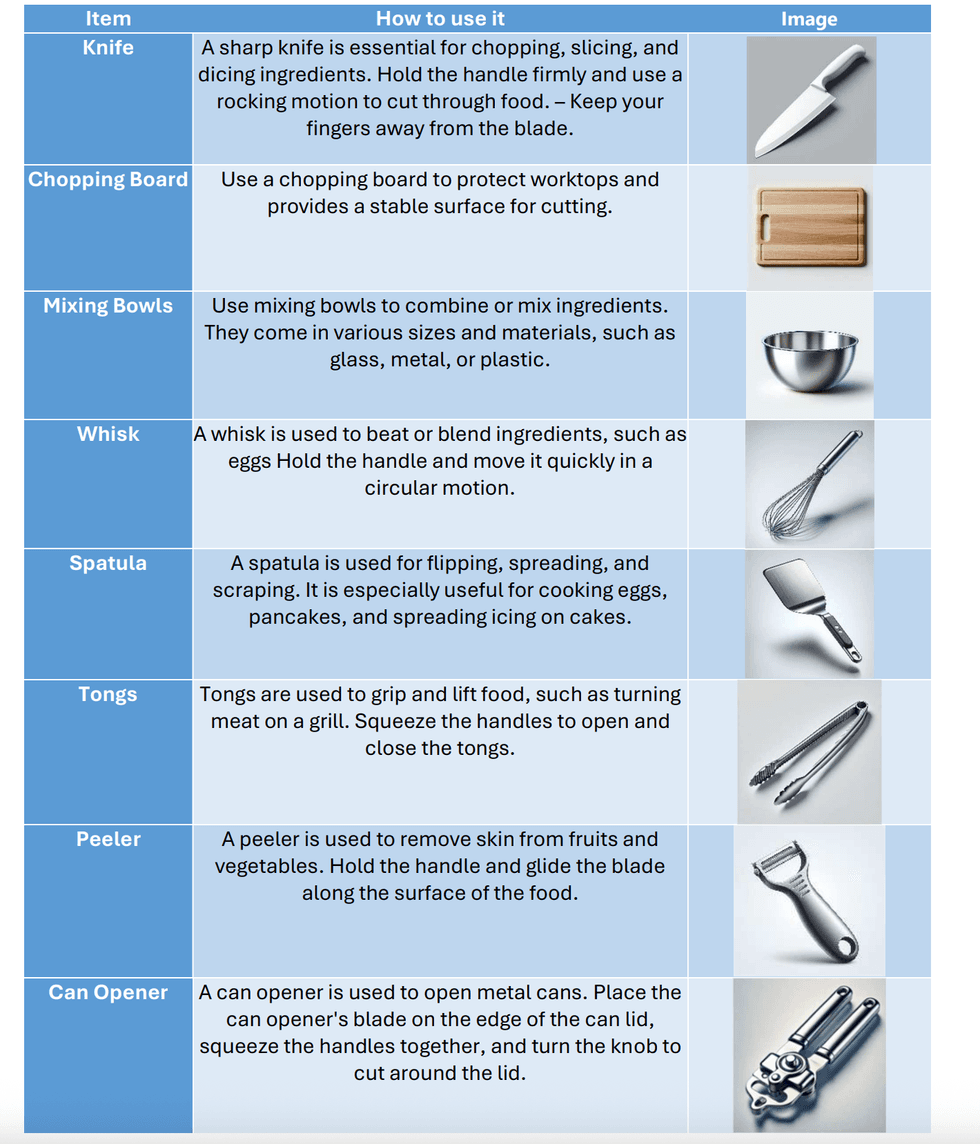 guide to cooking migrant workers