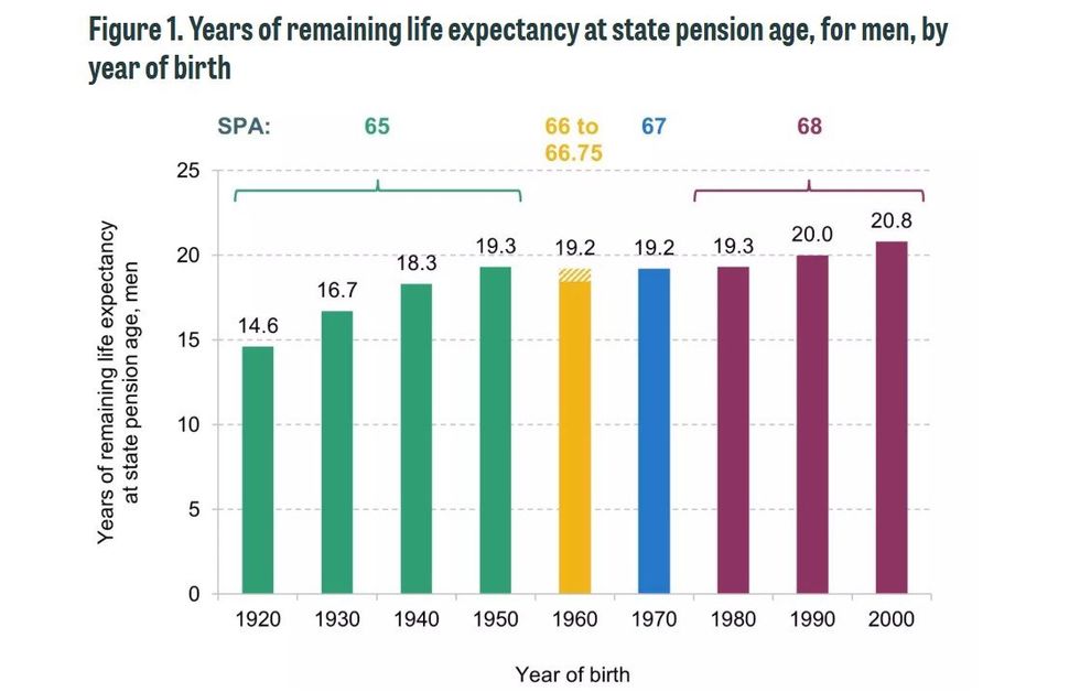 IFS state pension graph