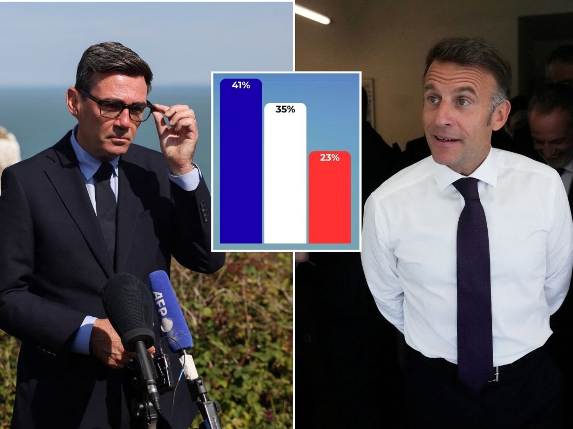 Britons back confrontation with France to stop small boats crisis in blow to Labour