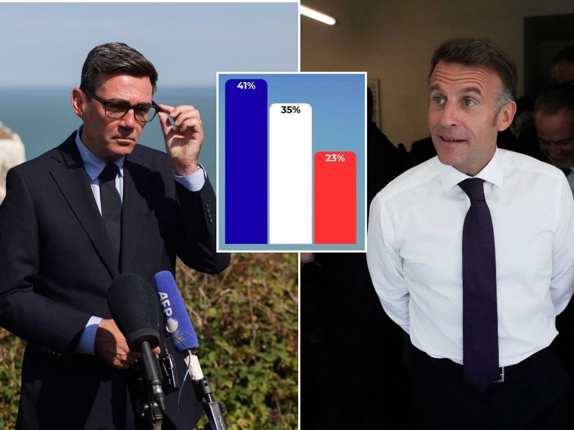 Britons back confrontation with France to stop small boat crisis