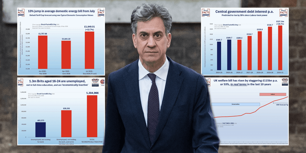 Four shock charts lay bare what an Ed Miliband premiership could really mean for YOU