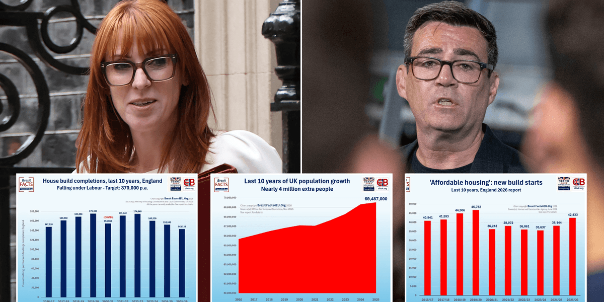 Fresh hell for Andy Burnham as true impact of mass migration exposed in major setback for PM’s flagship pledge