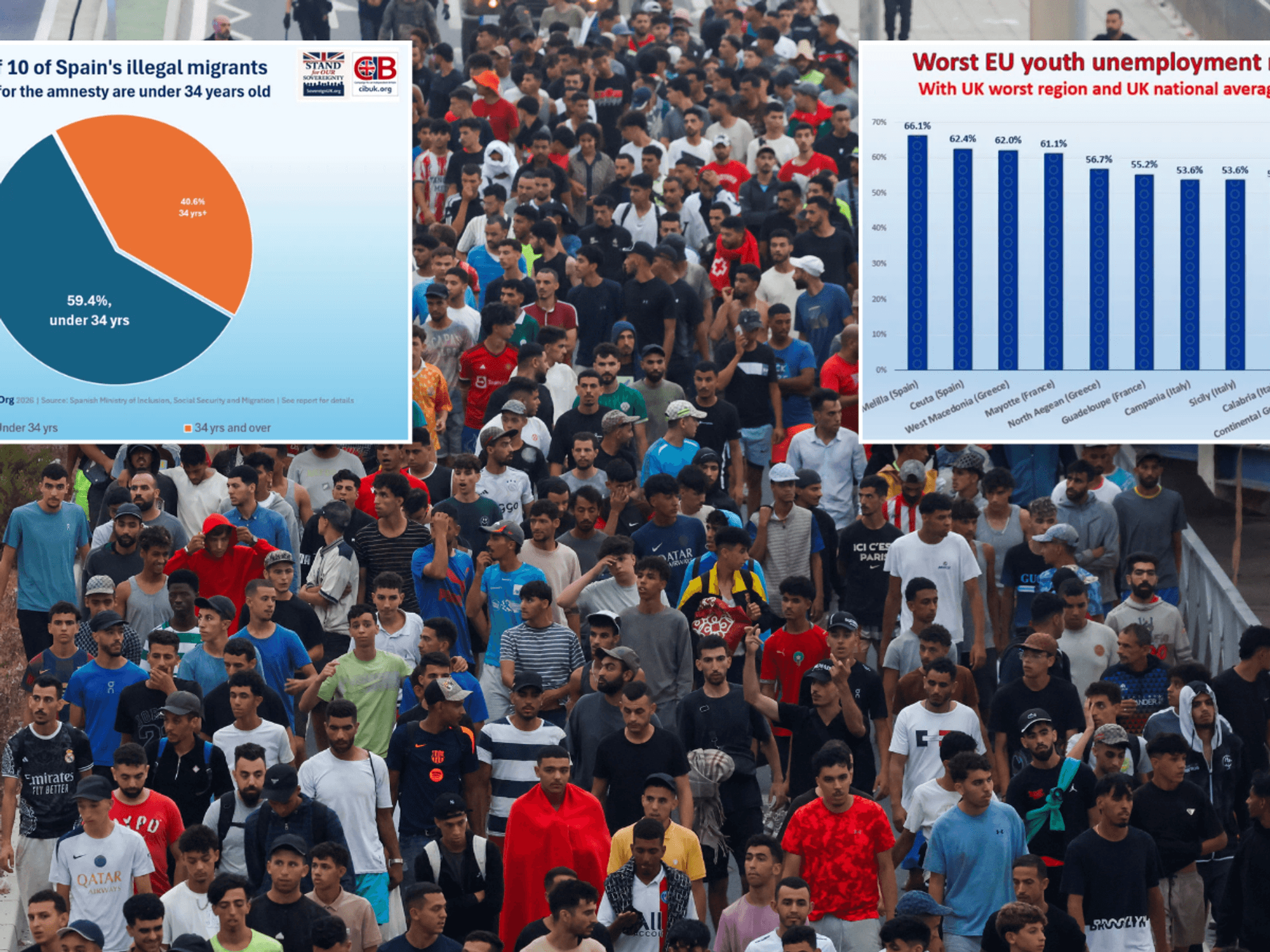 REVEALED: How Spain's 'unlocked door' could unleash a fresh migrant invasion on Britain's shores