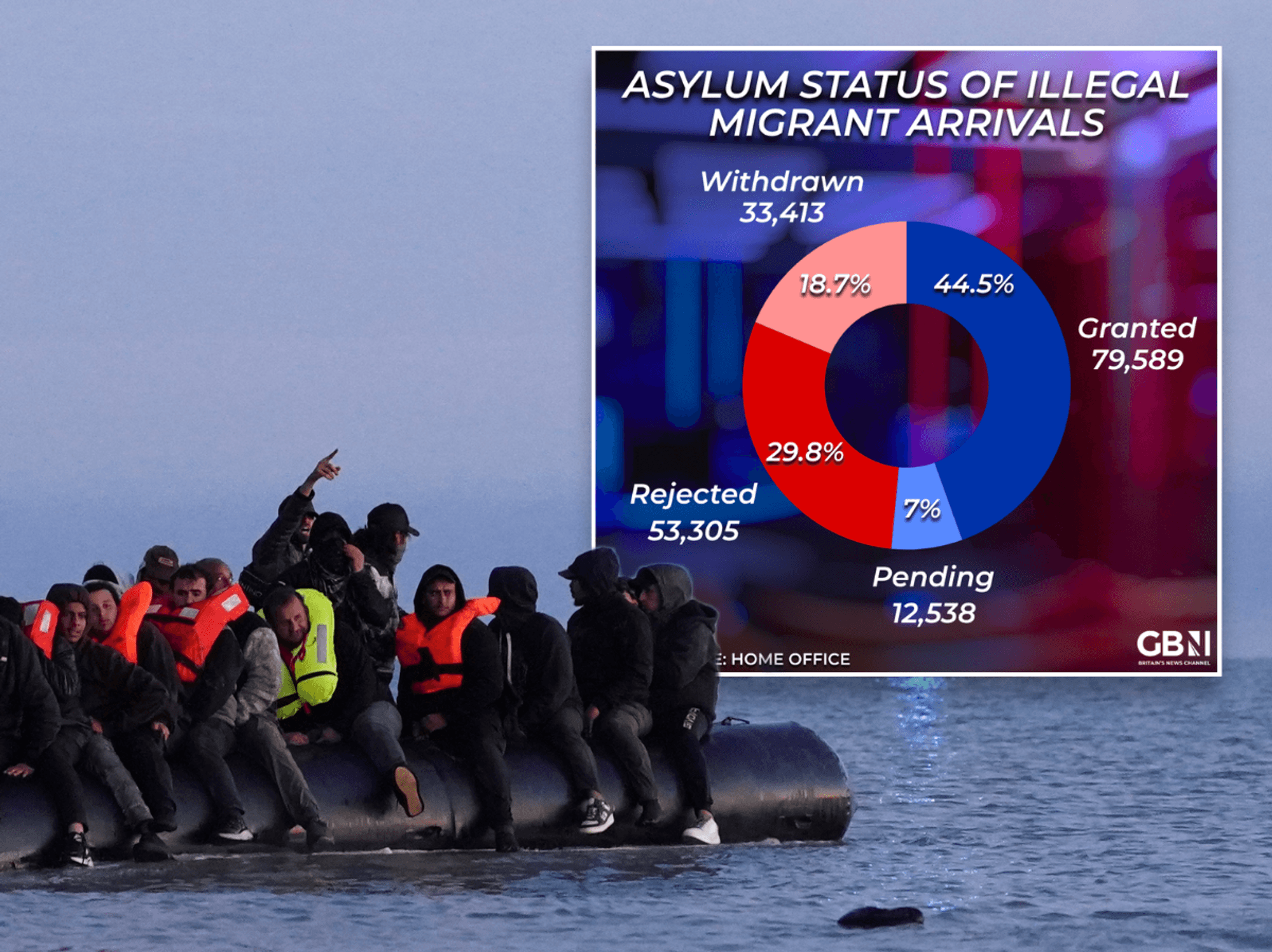 The true scale of Britain's asylum burden laid bare in one staggering chart