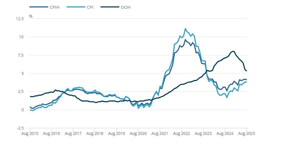 Inflation figures