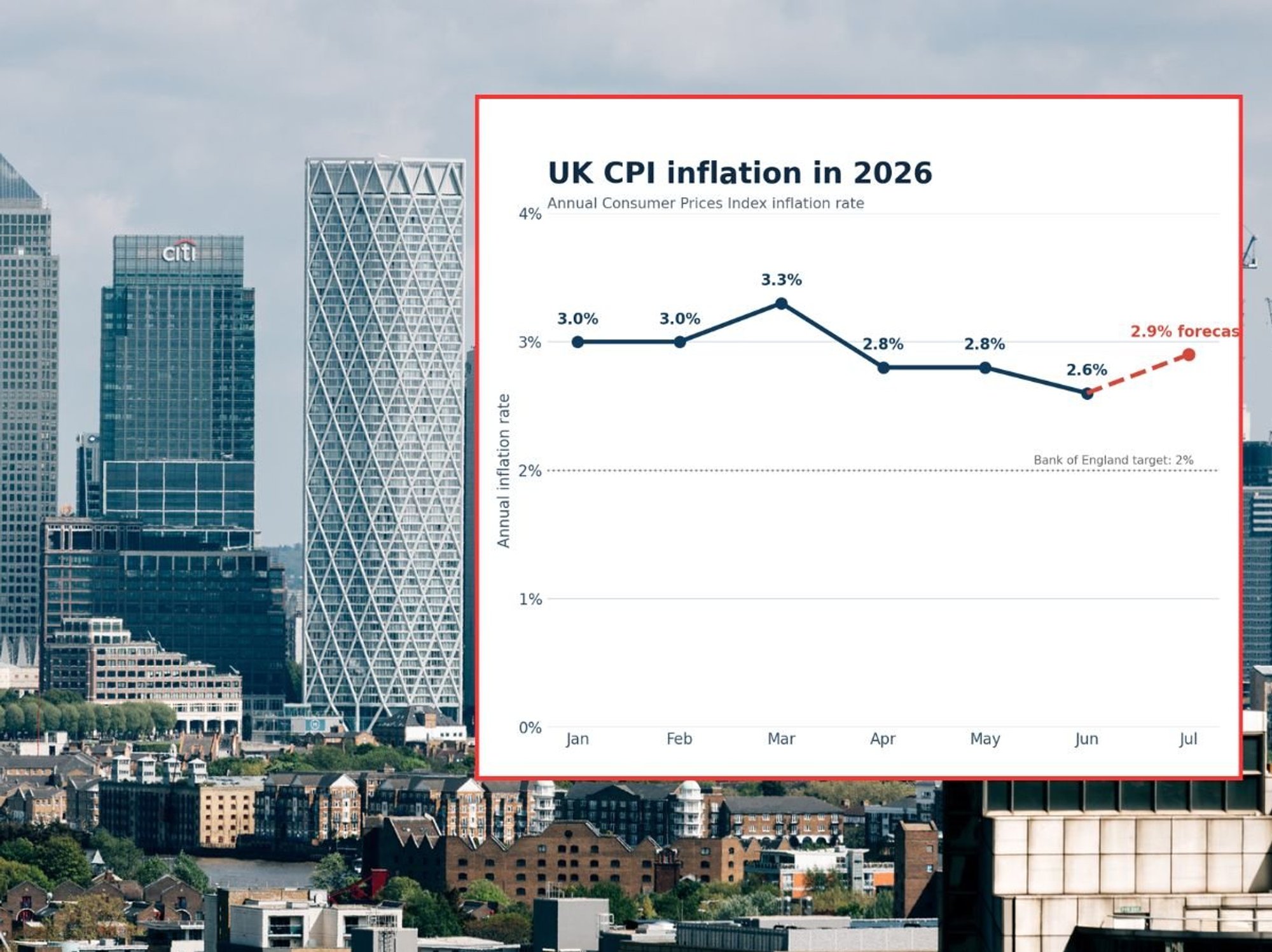 Inflation