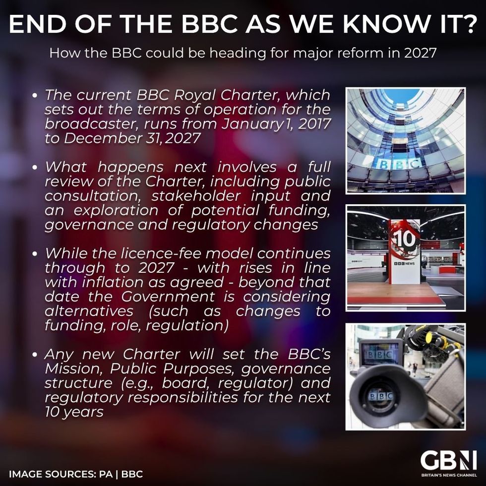 Infographic on the BBC 2027 Charter Renewal